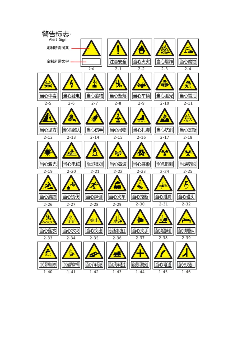 安全警示标示及编号_第2页