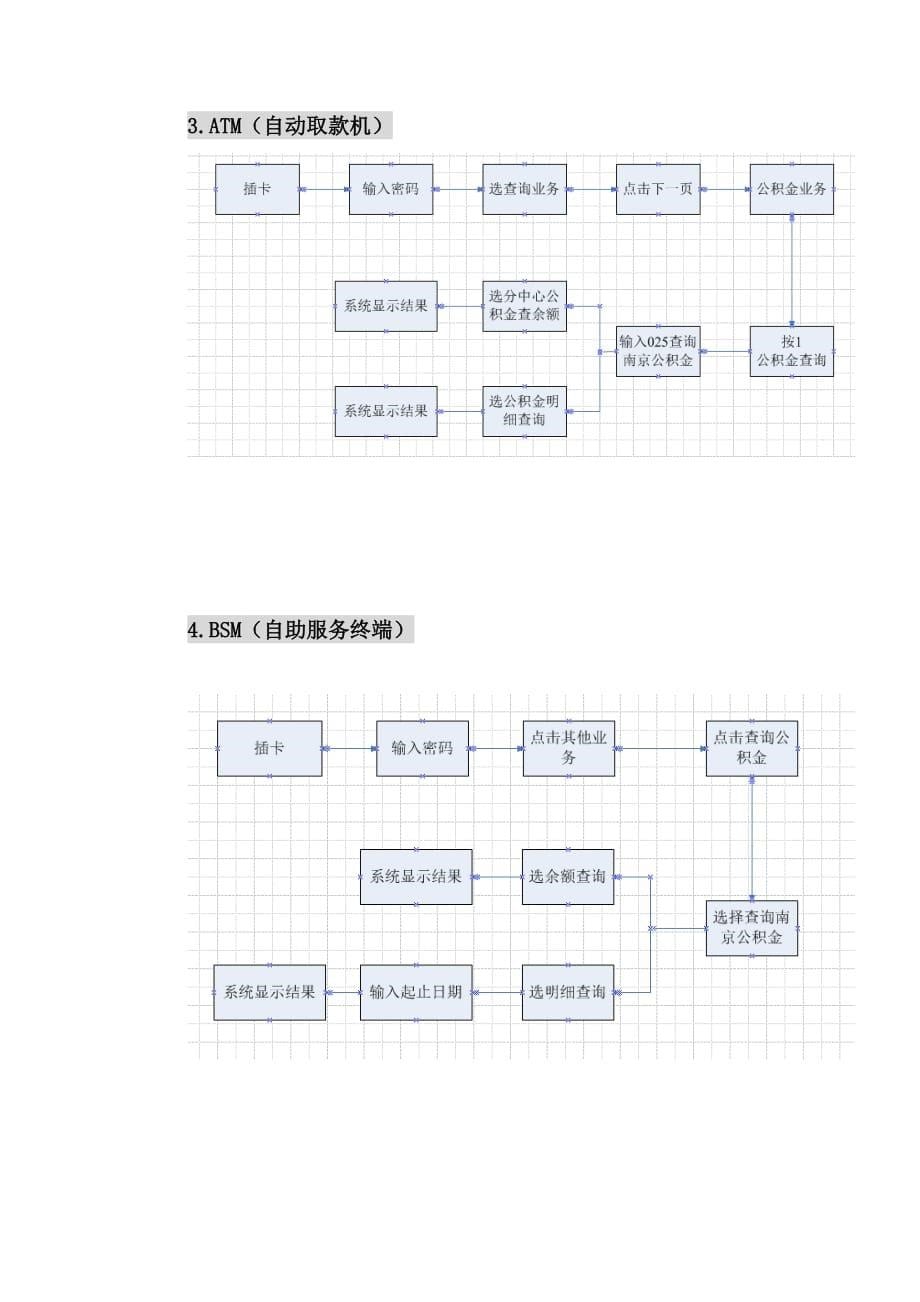 南京住房公积金龙卡(ic卡)业务操作流程_第5页