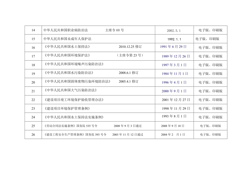环境安全管理法律法规文件清单_第2页