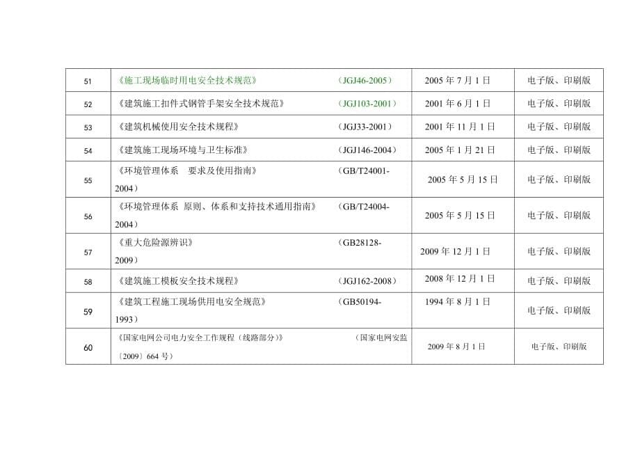 环境安全管理法律法规文件清单_第5页