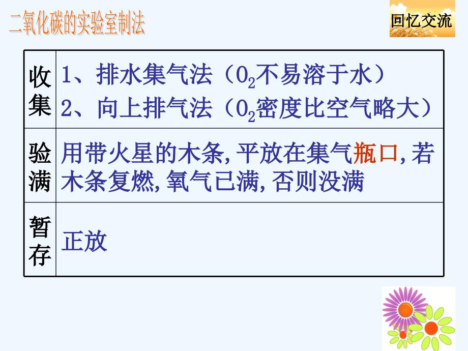 化学人教版九年级上册二氧化碳的实验室制法课件_第4页