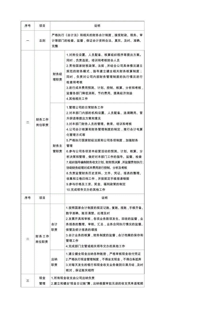 41736管理就是定制度走流程-附录_第3页