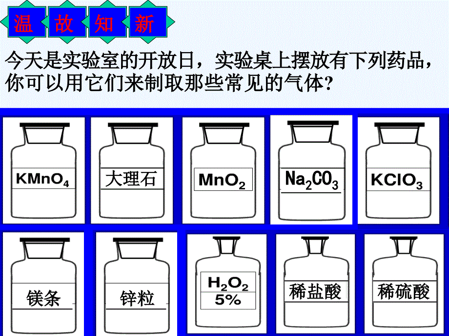 化学人教版九年级上册气体制取、净化和检验_第2页