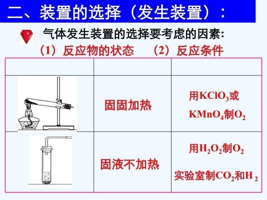 化学人教版九年级上册气体制取、净化和检验_第5页