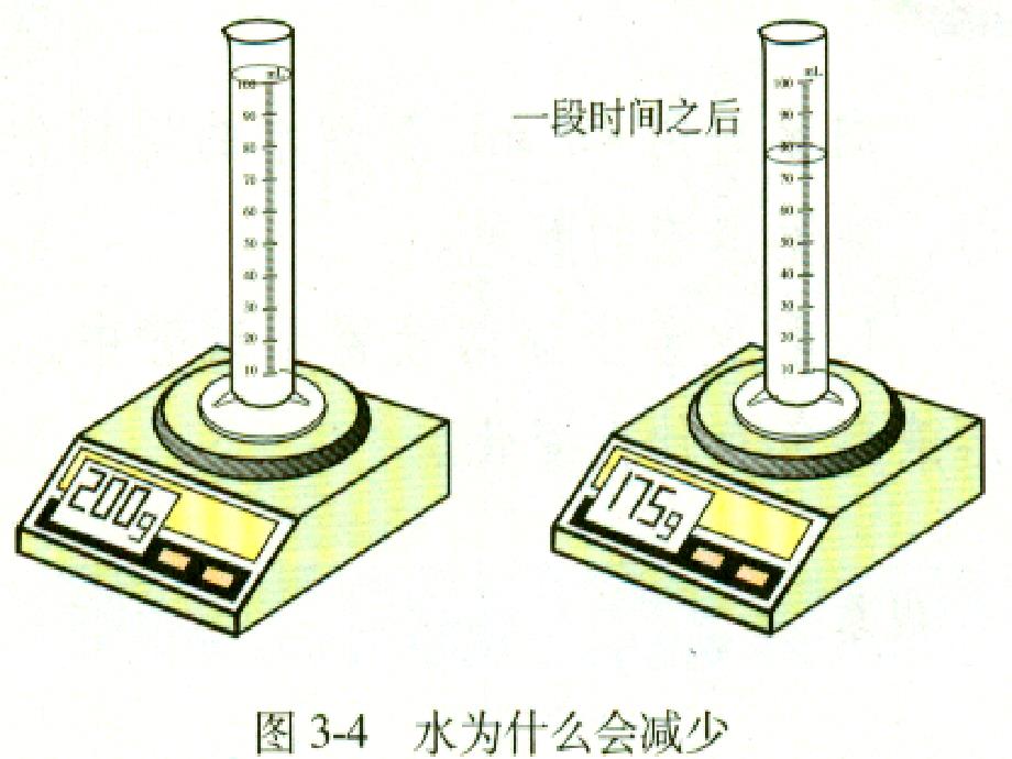 化学人教版九年级上册分子和原子.1.1.分子和原子_第3页