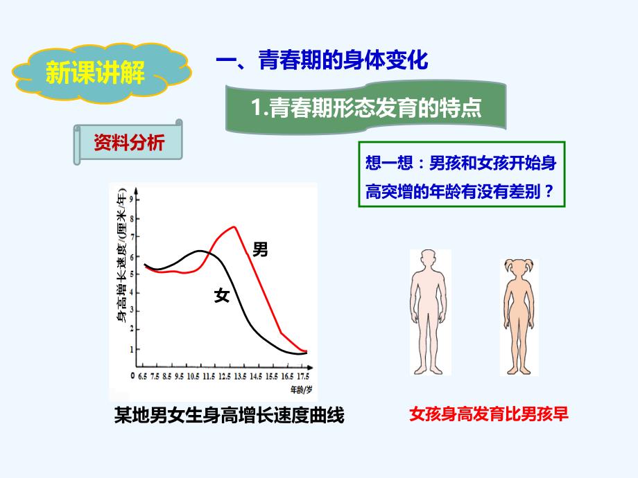 生物人教版七年级下册第四单元第一章第三节《青春期》课件_第3页