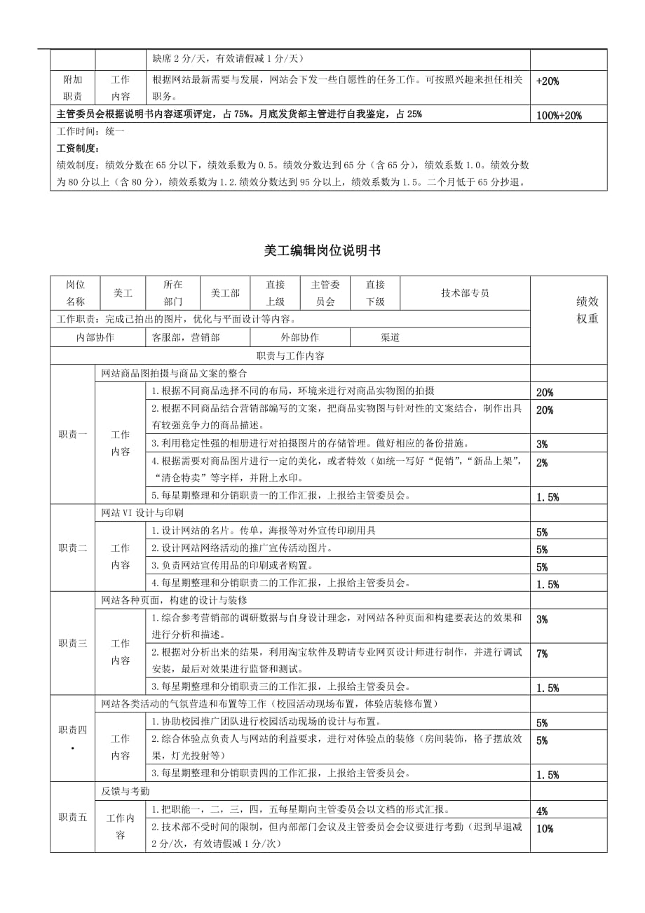 电商各岗位kpi绩效考核表及工作职责(同名3658)_第4页