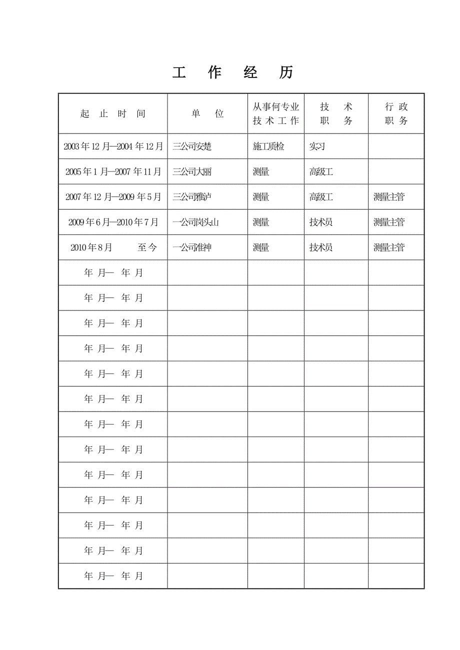 专业技术职务任职资格评审表(刘鹏)_第5页