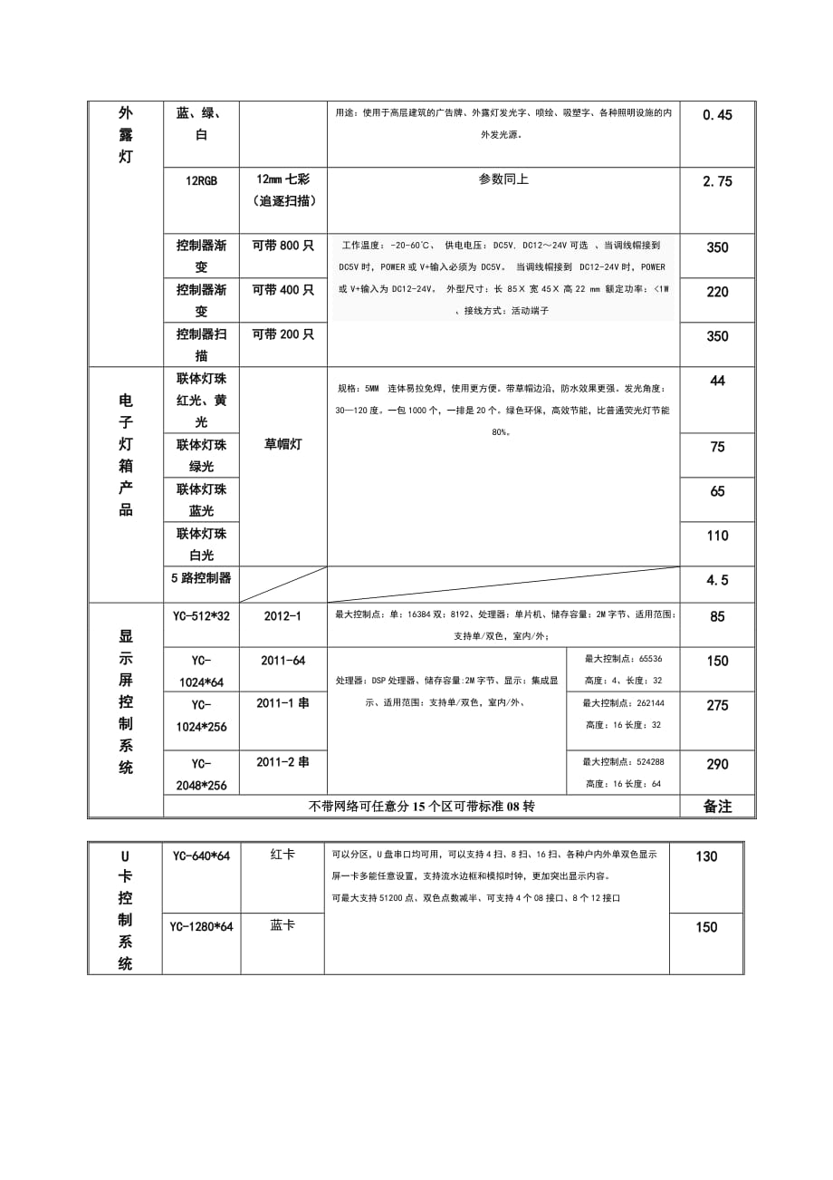 远彩科技产品报价单含参数_第4页