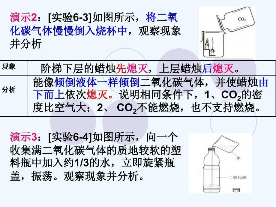 化学人教版九年级上册二氧化碳和一氧化碳（第一学时）的教学课件_第5页