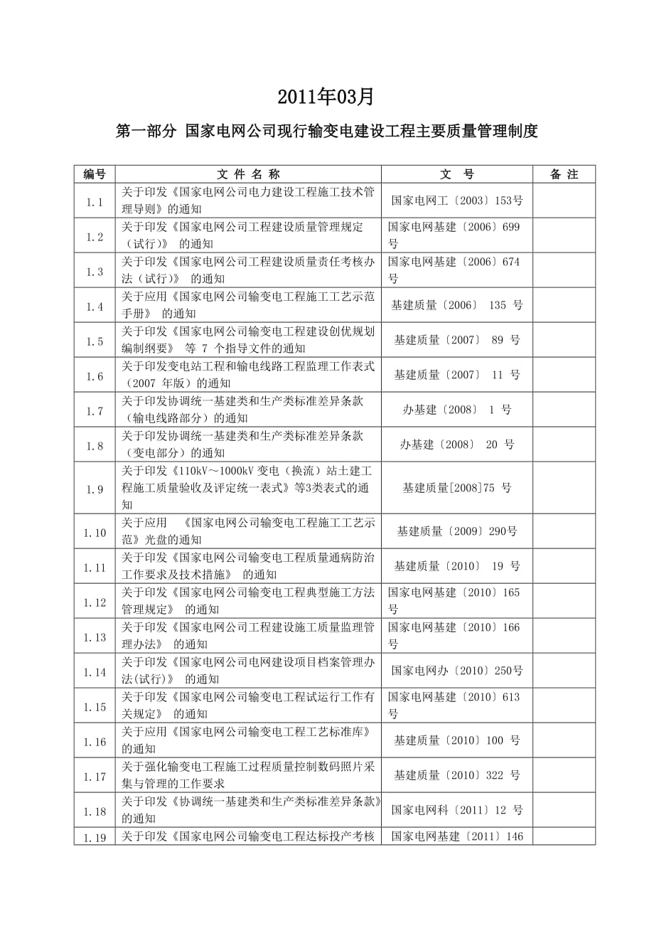 国家电网公司现行输变电建设工程主要质量管理制度_第1页