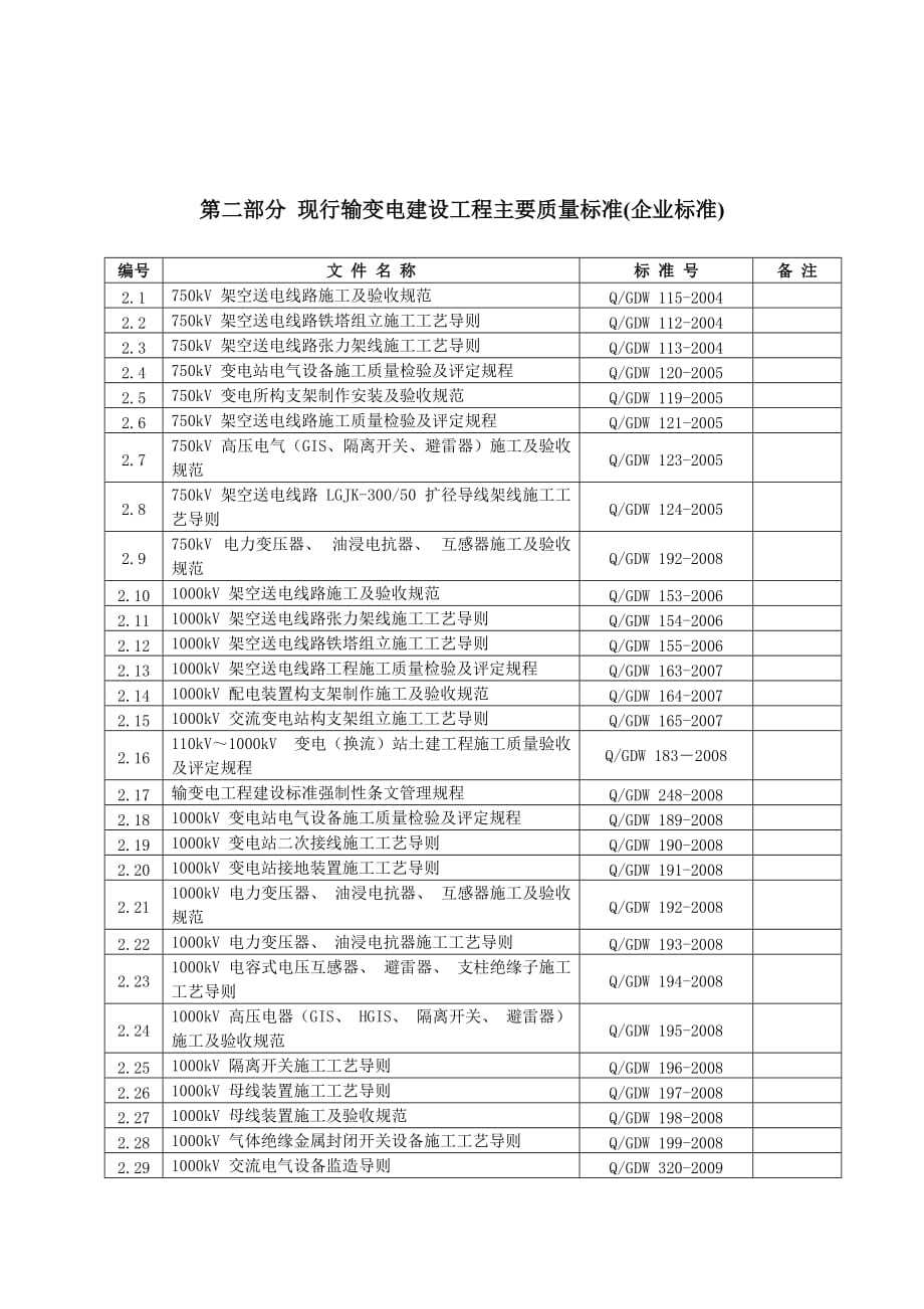 国家电网公司现行输变电建设工程主要质量管理制度_第3页