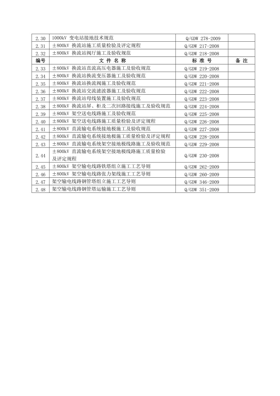 国家电网公司现行输变电建设工程主要质量管理制度_第4页