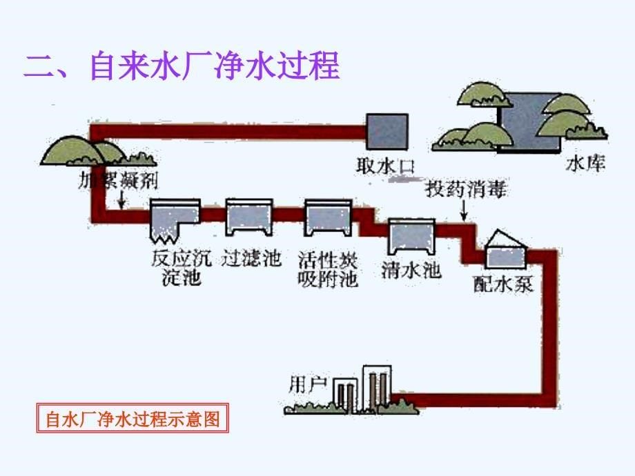 化学人教版九年级上册水的净化--第一课时_第5页