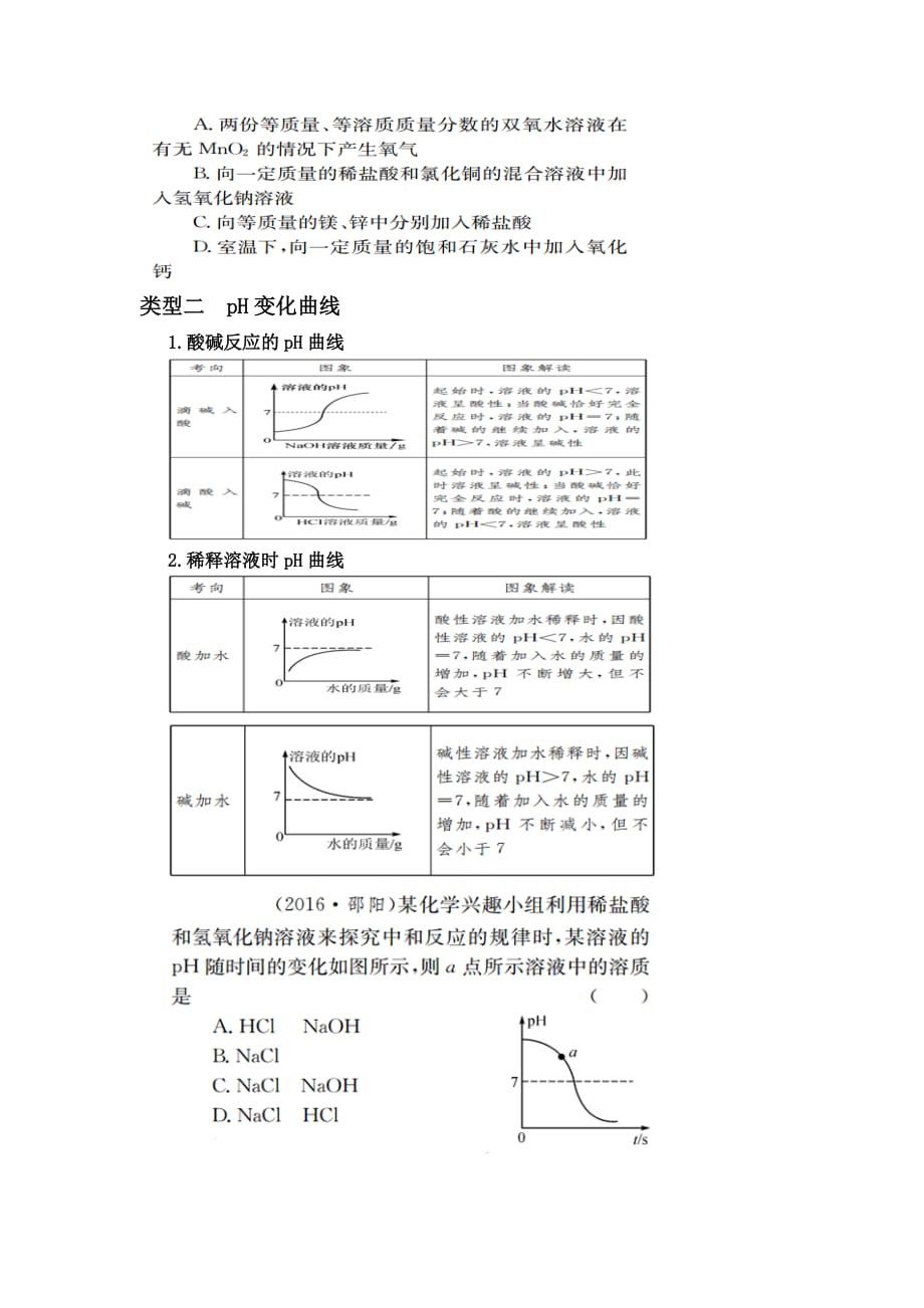 化学人教版九年级下册中考复习题型（一）坐标图像题_第3页