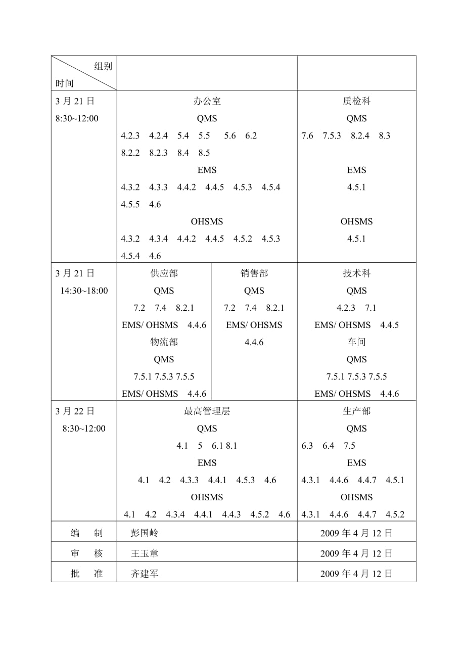 年度管理体系审核计划_第3页