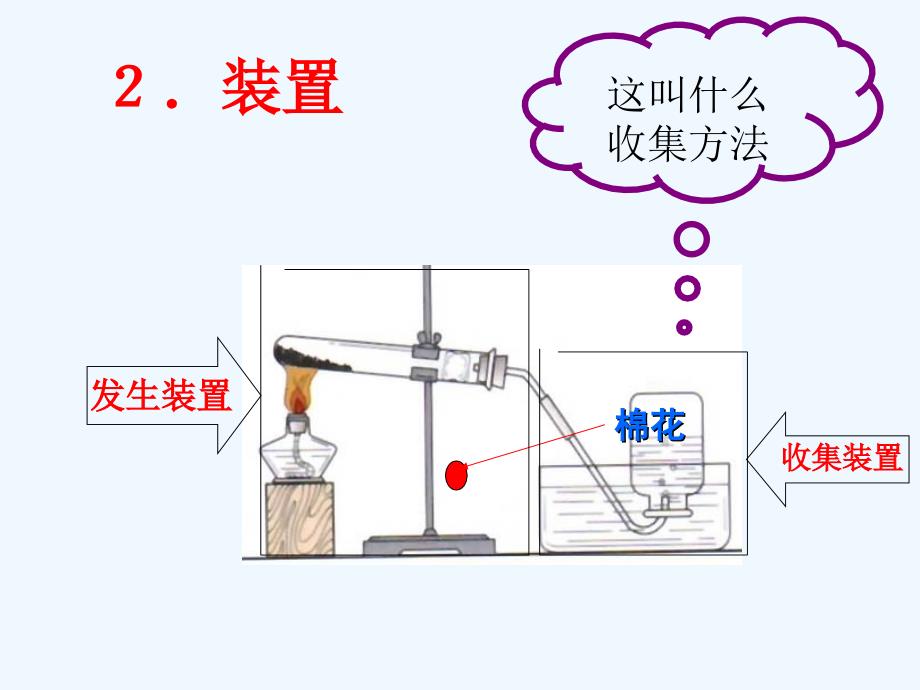 化学人教版九年级上册课题3 制取氧气（2）教学课件_第4页