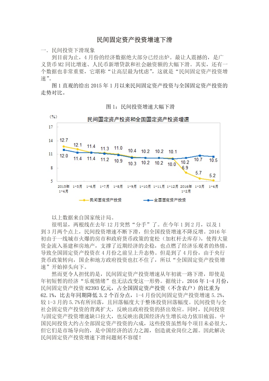 民间固定资产投资下滑现象_第1页