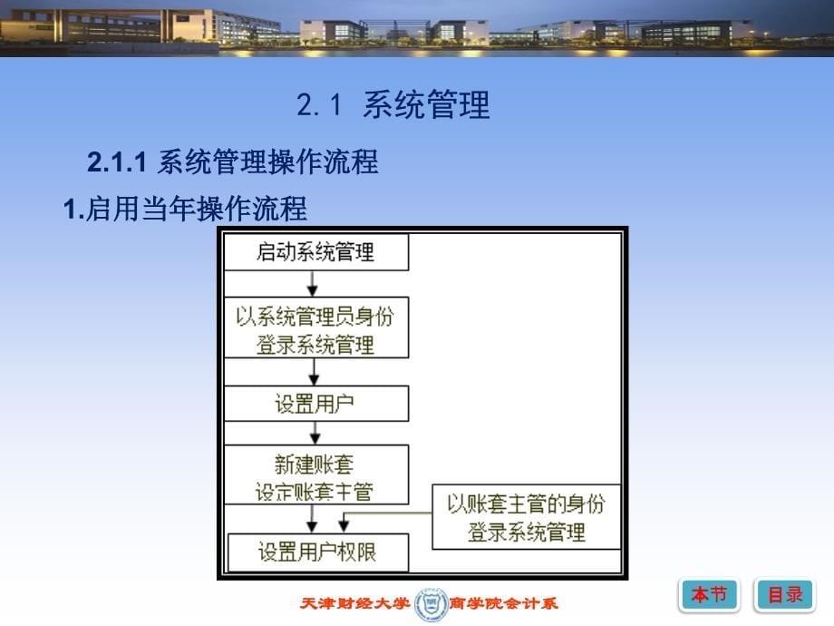 吕志明制作全套配套课件会计信息系统《会计信息系统第2章_第5页