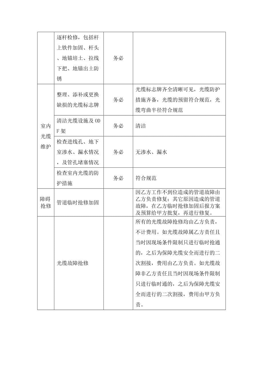 嘉峪关移动传输维护日常巡查及定期测试计划暂行规则_第5页