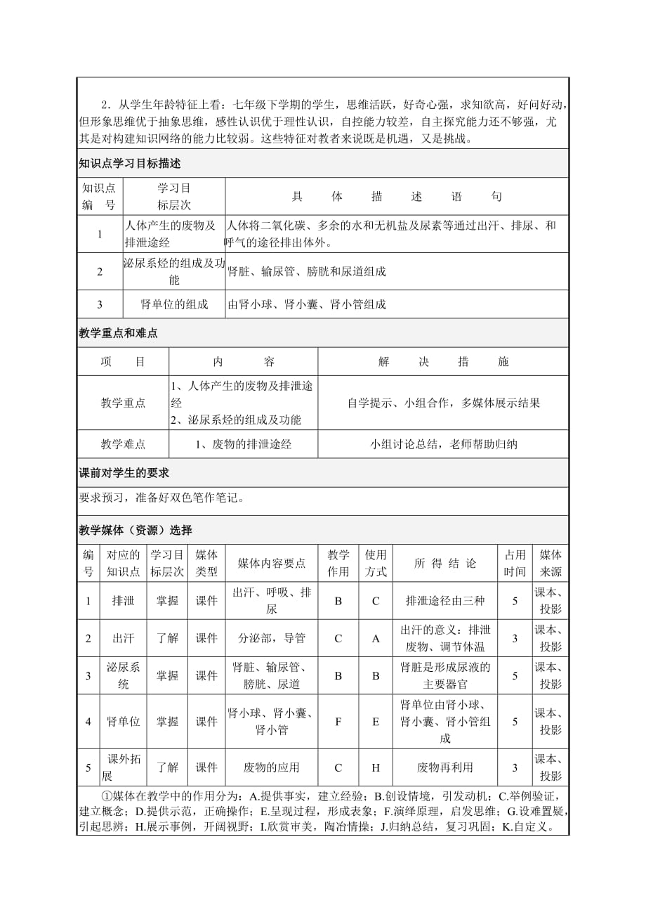 生物人教版七年级下册第五章人体内废物的排出第一课时_第3页