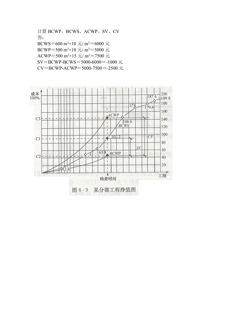 s型曲线和挣值原理及案例_第3页