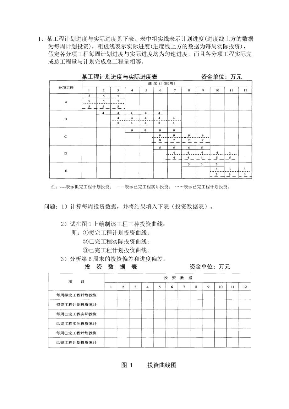 s型曲线和挣值原理及案例_第4页