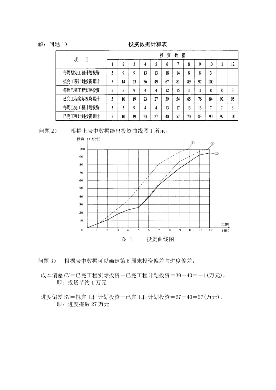 s型曲线和挣值原理及案例_第5页