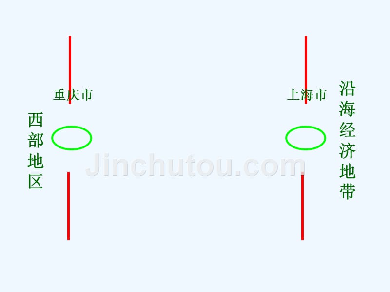 体会沿江地带的南北辐射作用_第4页