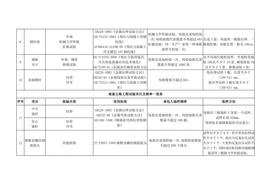 取样细则_第3页