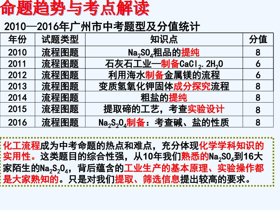 化学人教版九年级下册化工流程专题复习_第2页