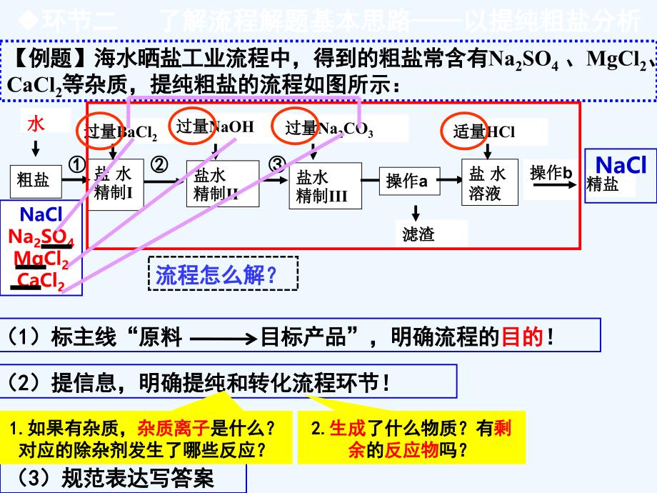 化学人教版九年级下册化工流程专题复习_第4页