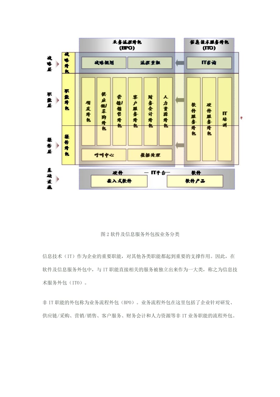 软件及信息服务外包的分类_第3页