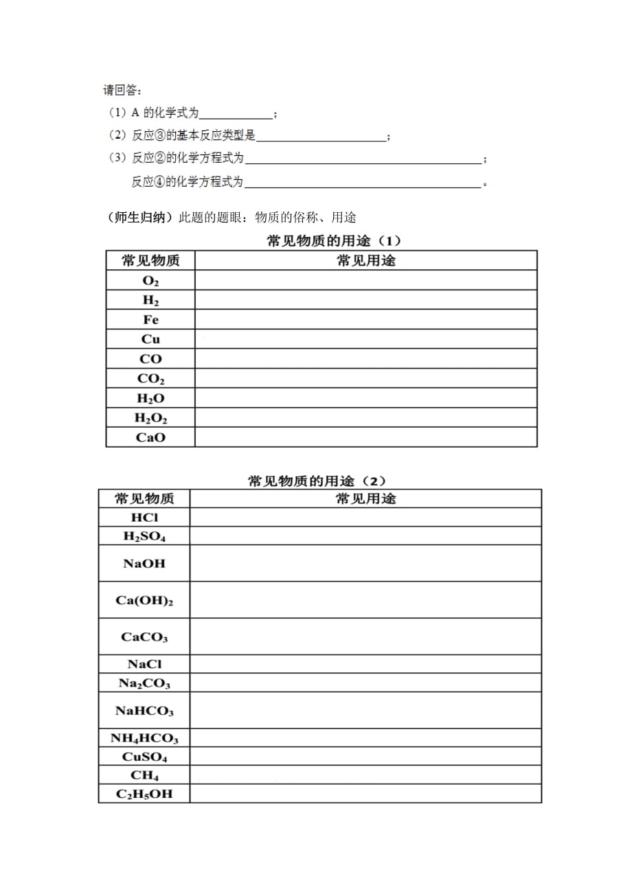 化学人教版九年级下册框图推断题_第2页