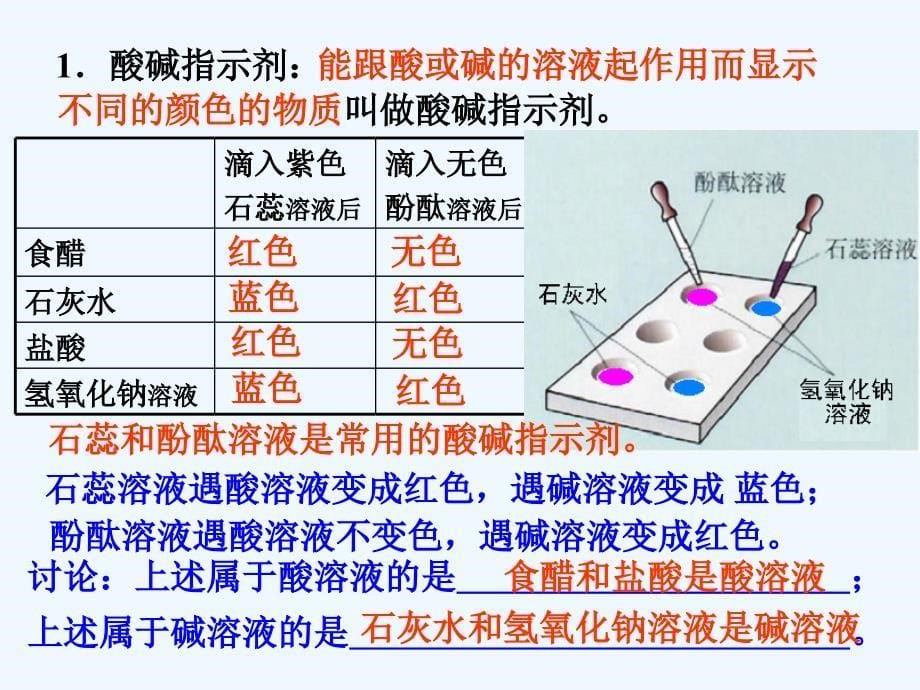 化学人教版九年级下册常见的酸和碱（一）_第5页