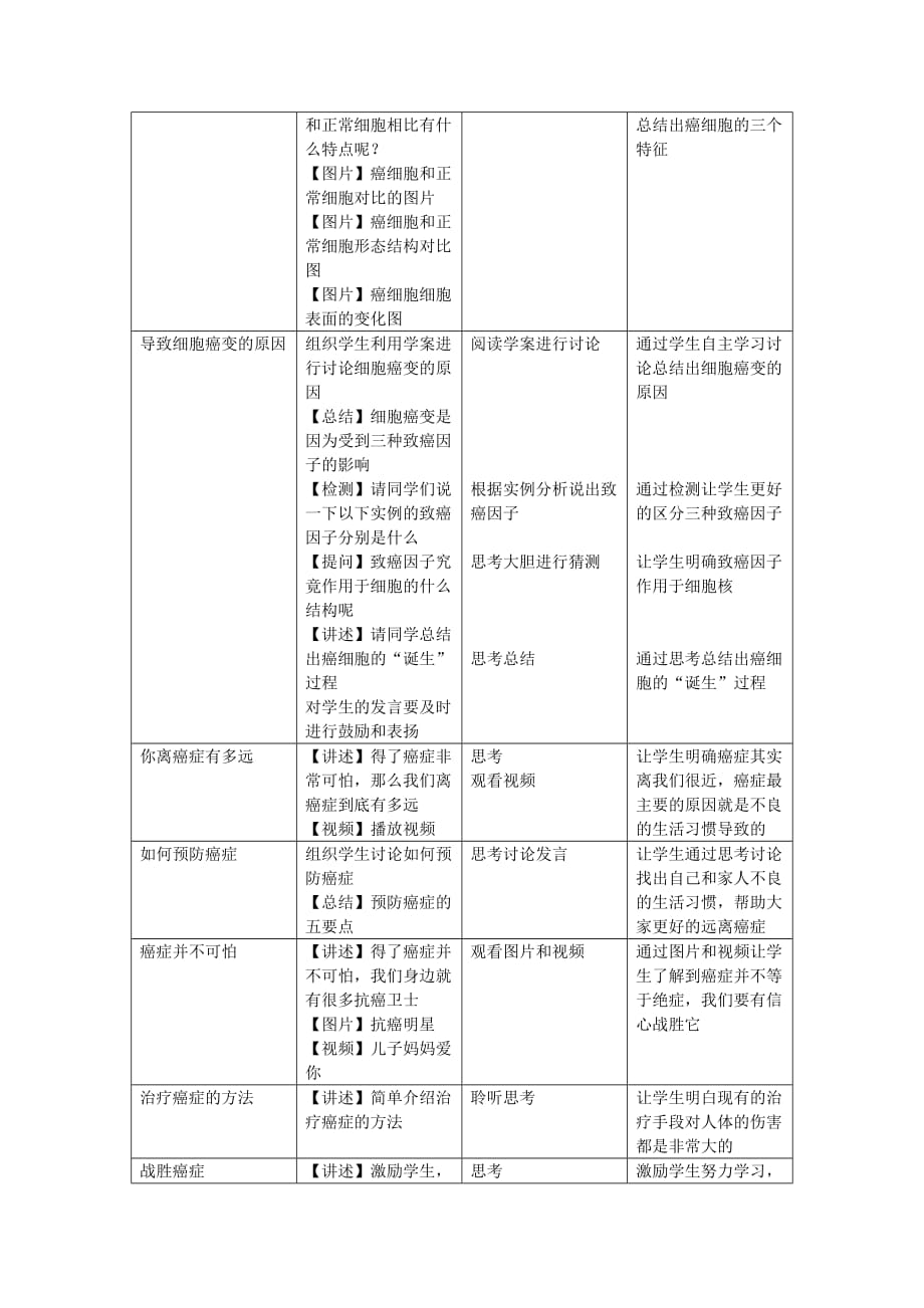 生物人教版七年级上册科学.技术.社会“脱缰之马”——癌细胞_第2页