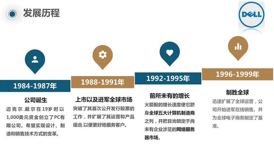 dell营销案例分析_第5页