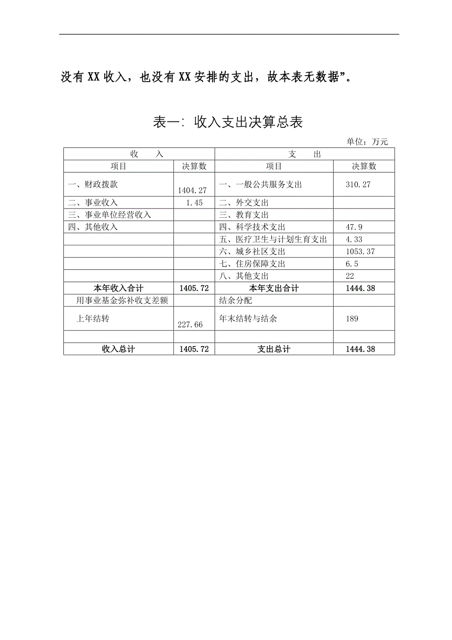 广西北海市北部湾(广西)经济区建设管理会办公室_第4页