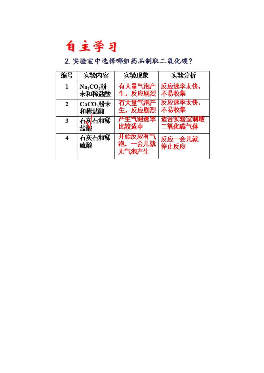 化学人教版九年级上册药品选择_第1页