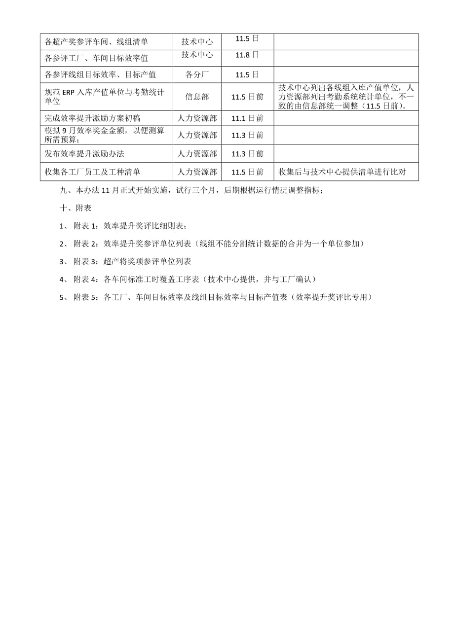 生产系统生产效率提升激励办法1103(发文版)_第3页