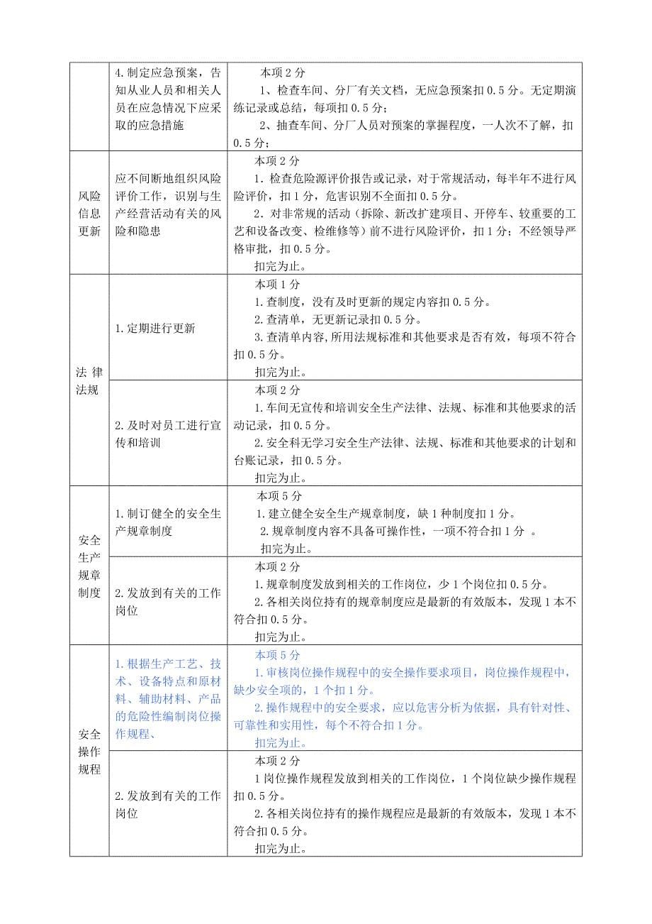 安全管理人员月度考评分类细则_第5页