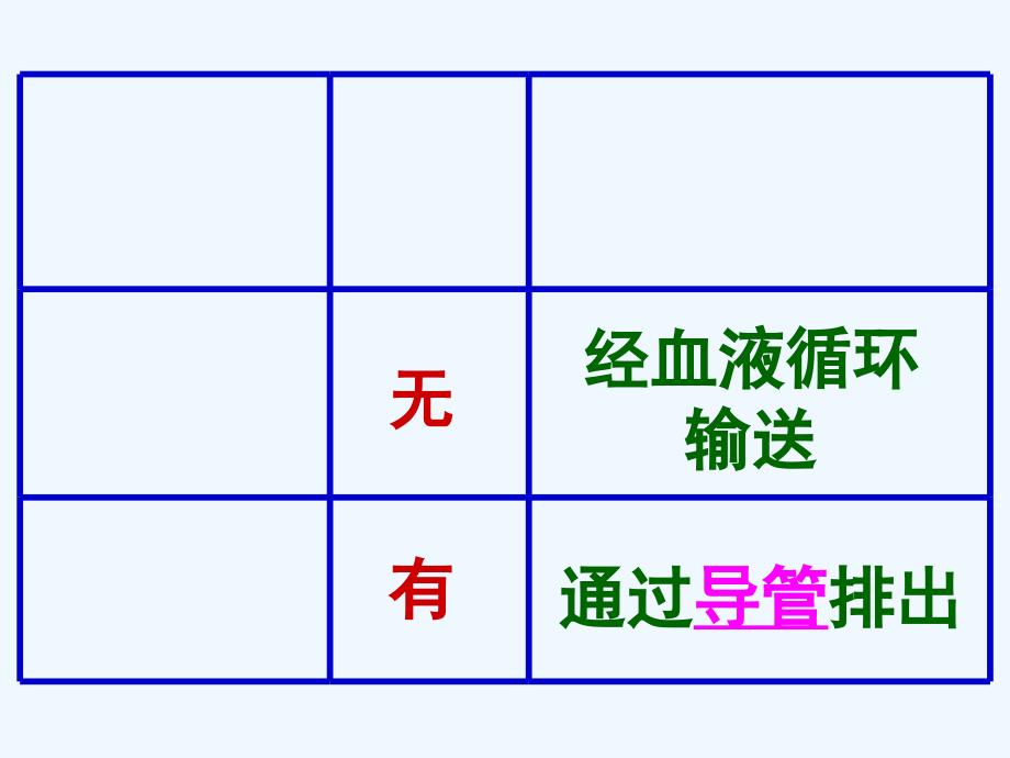 生物人教版七年级下册激素调节课件.edudown.net]_第3页