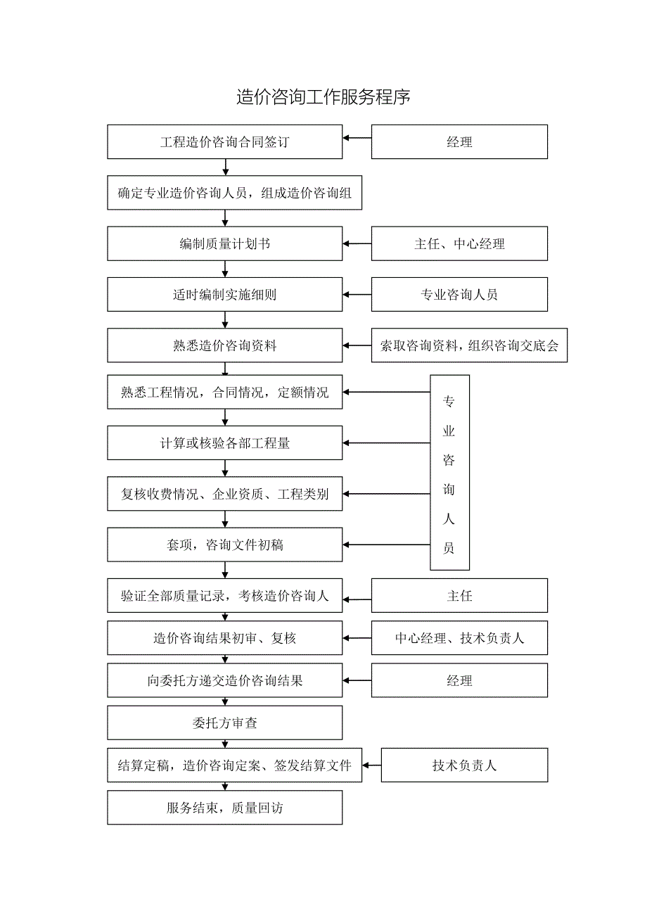 造价咨询服务程序_第1页