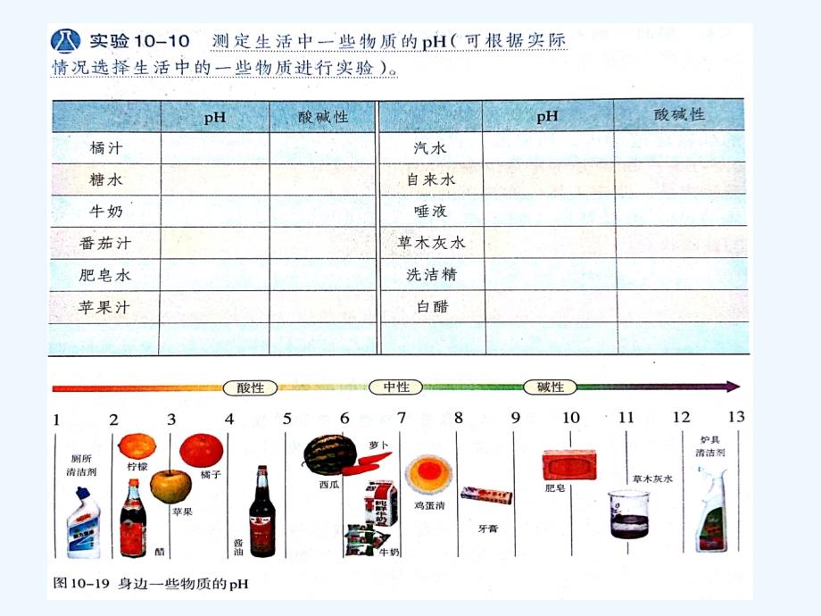 化学人教版九年级下册三、溶液酸碱度的表示方法——ph_第4页