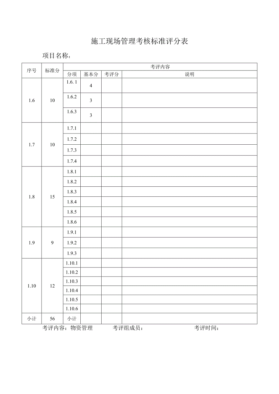现场考核评分表_第3页