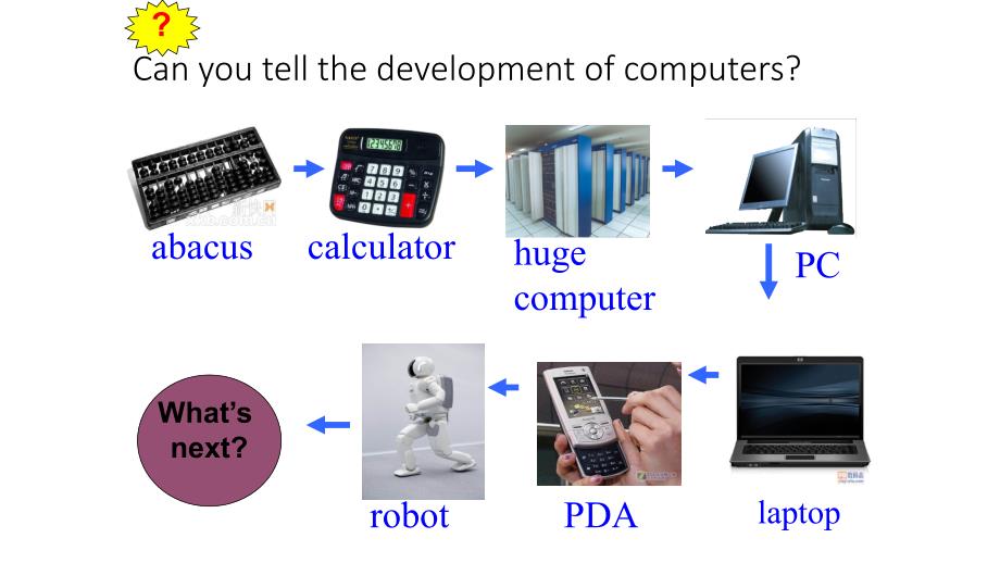 必修2computer单词_第3页