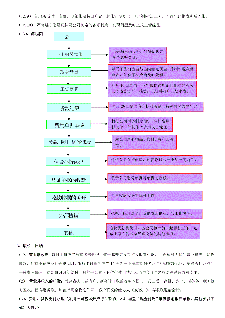 财务制度及工作流程_第4页