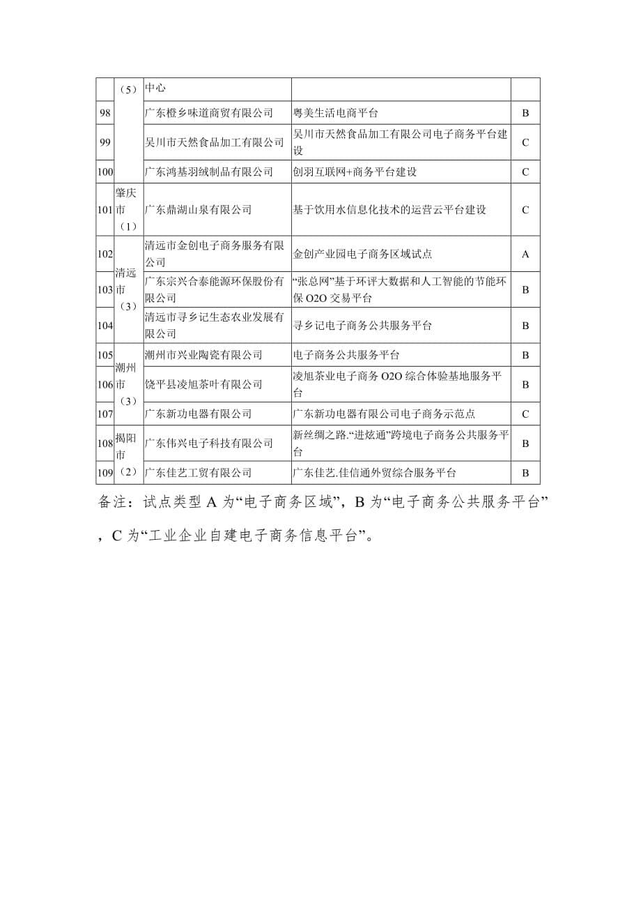 广东工业和信息化领域电子商务_第5页