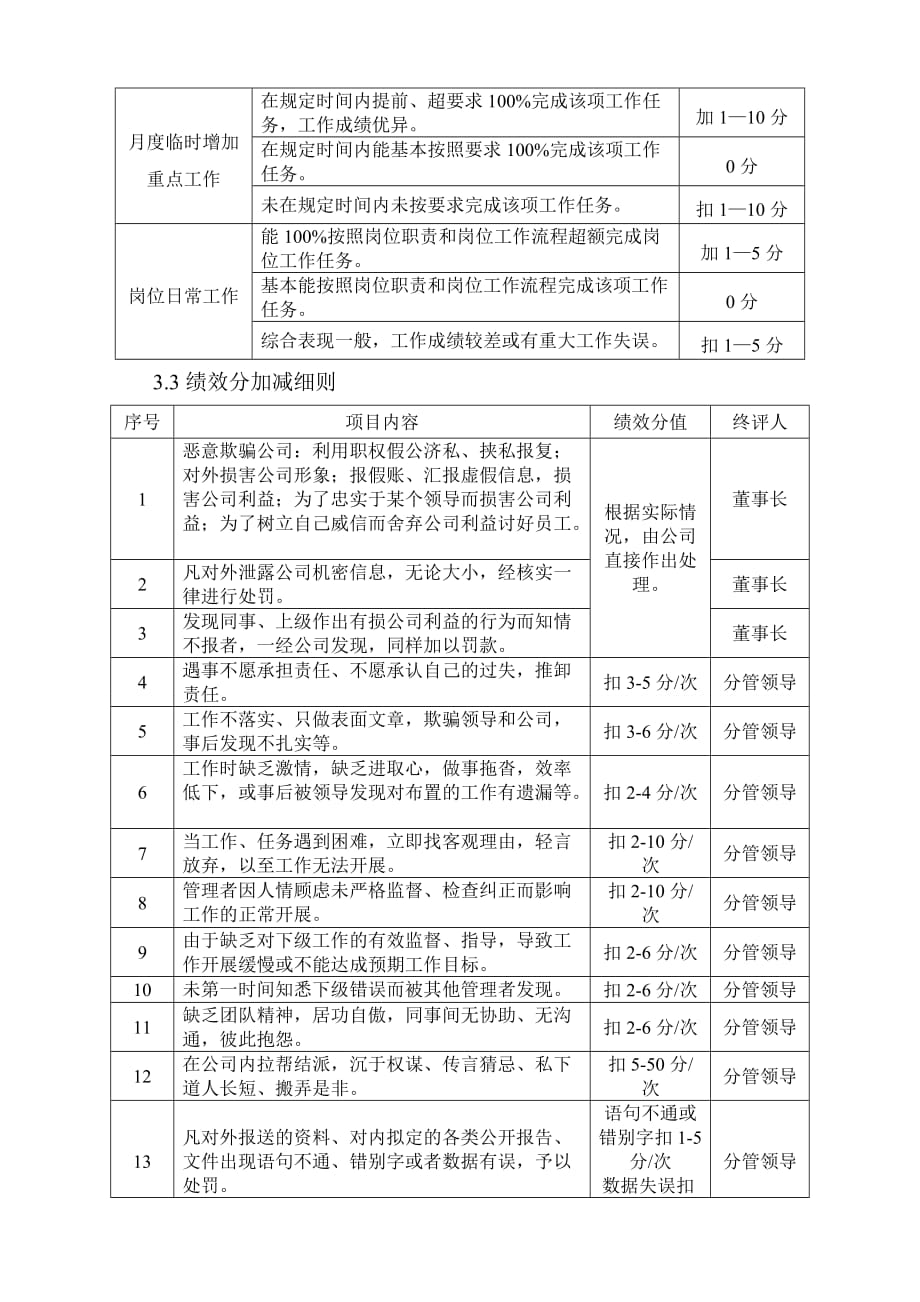 月度绩效考核管理方案_第4页