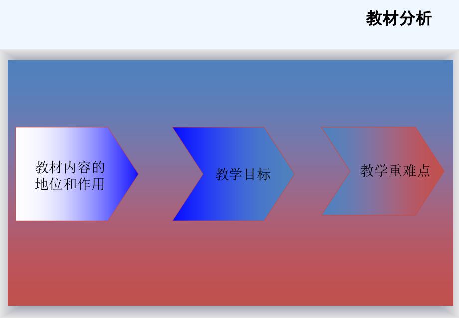 化学人教版九年级下册溶液的形成说课_第3页